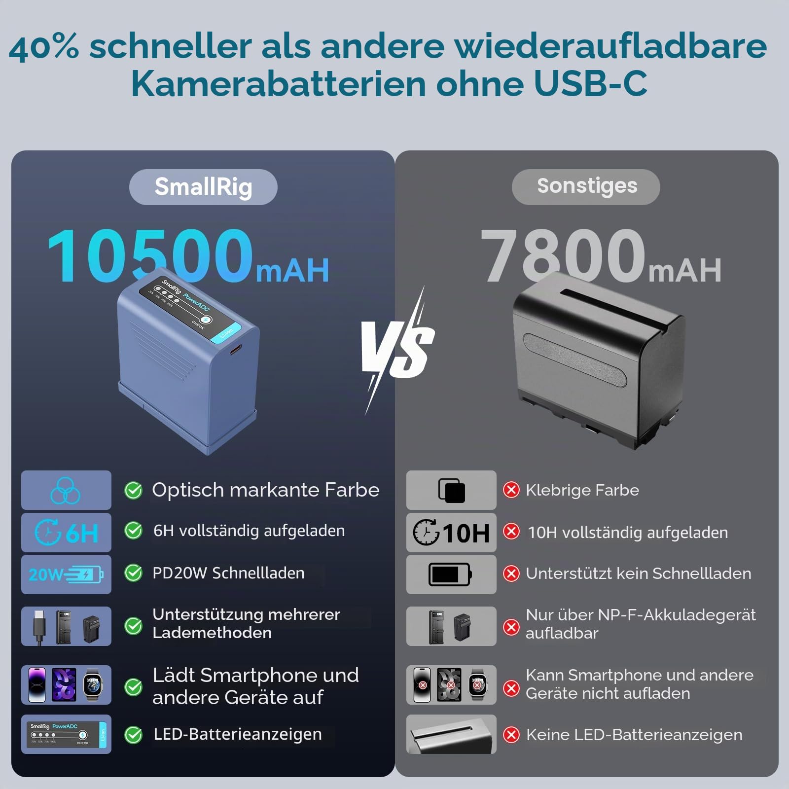 smallrig-np-f970-akku-4267-10500mah-kamera-akku-mit-usb-c-f-r-sony-np-f-serie image 3