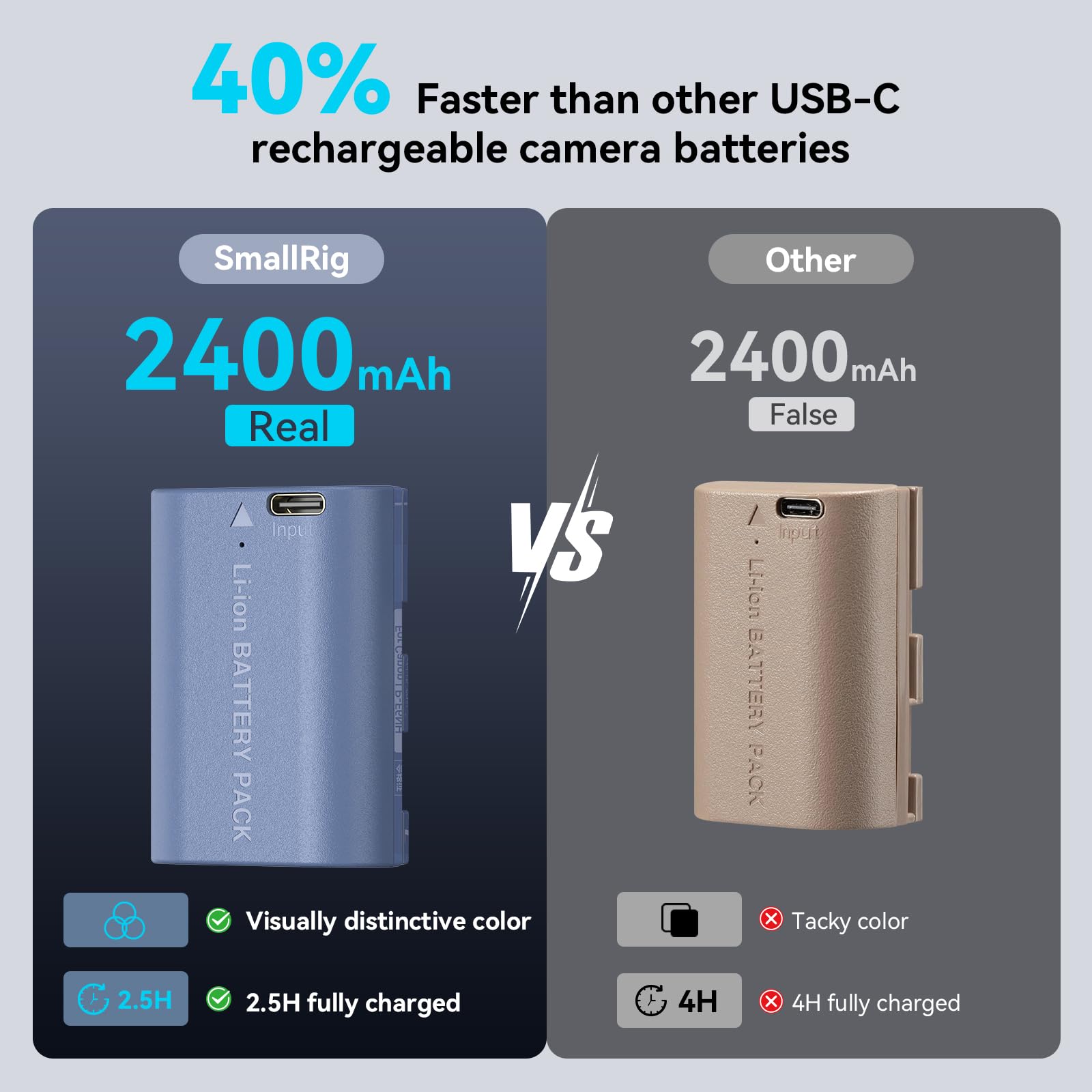 smallrig-4264-lp-e6nh-kamera-akku-2400mah-mit-usb-c-f-r-canon image 3