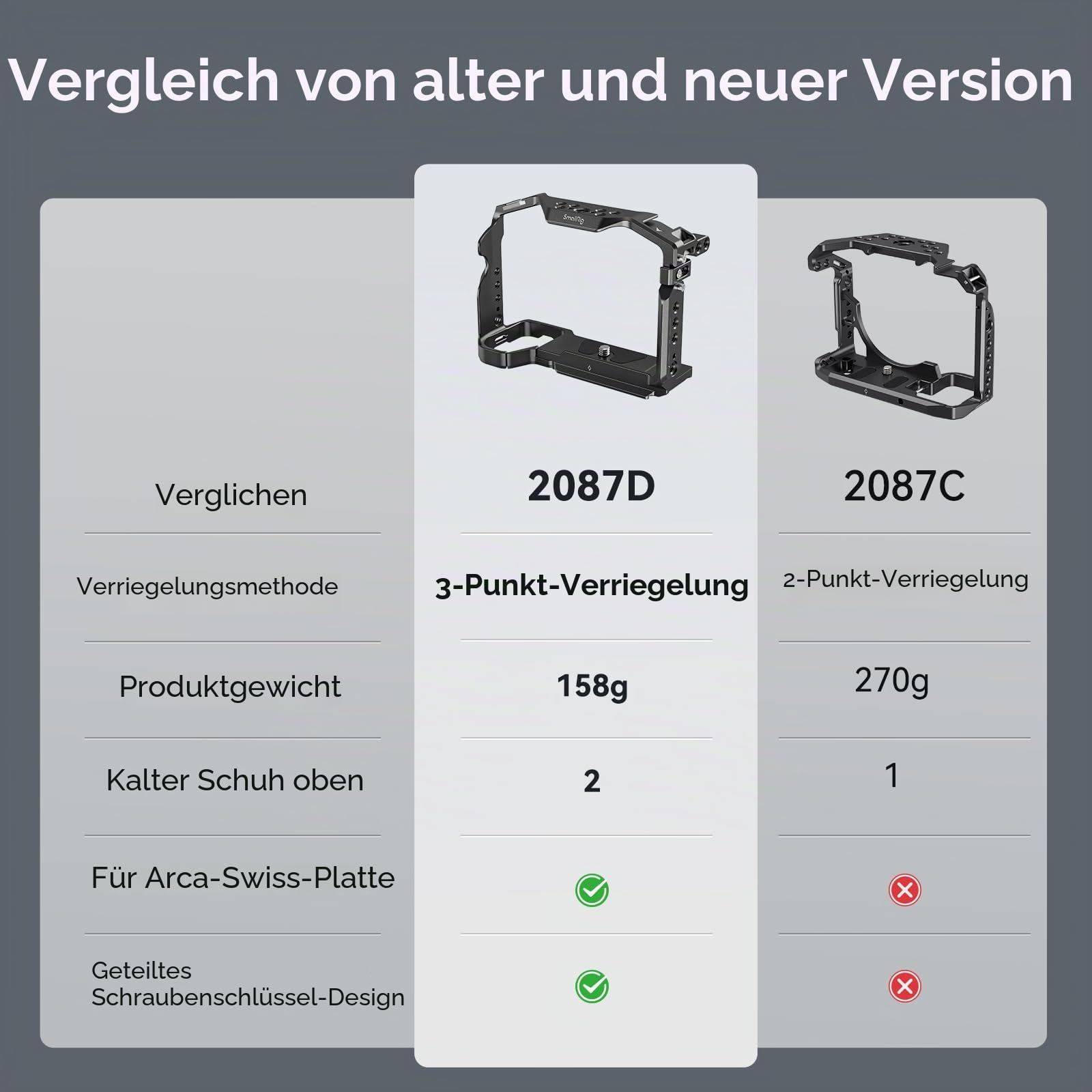 smallrig-kamerak-fig-2087d-mit-nato-schiene-f-r-sony-a7-iii-a7r-iii image 5