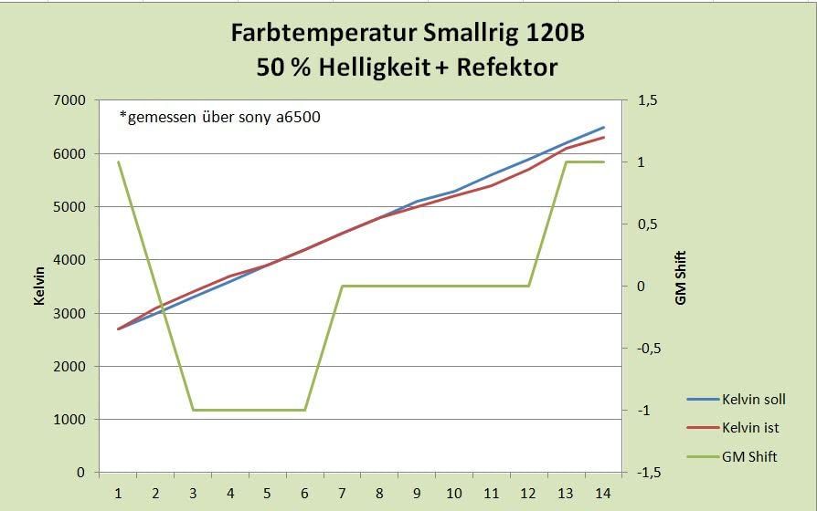 Perfekt für Videografen