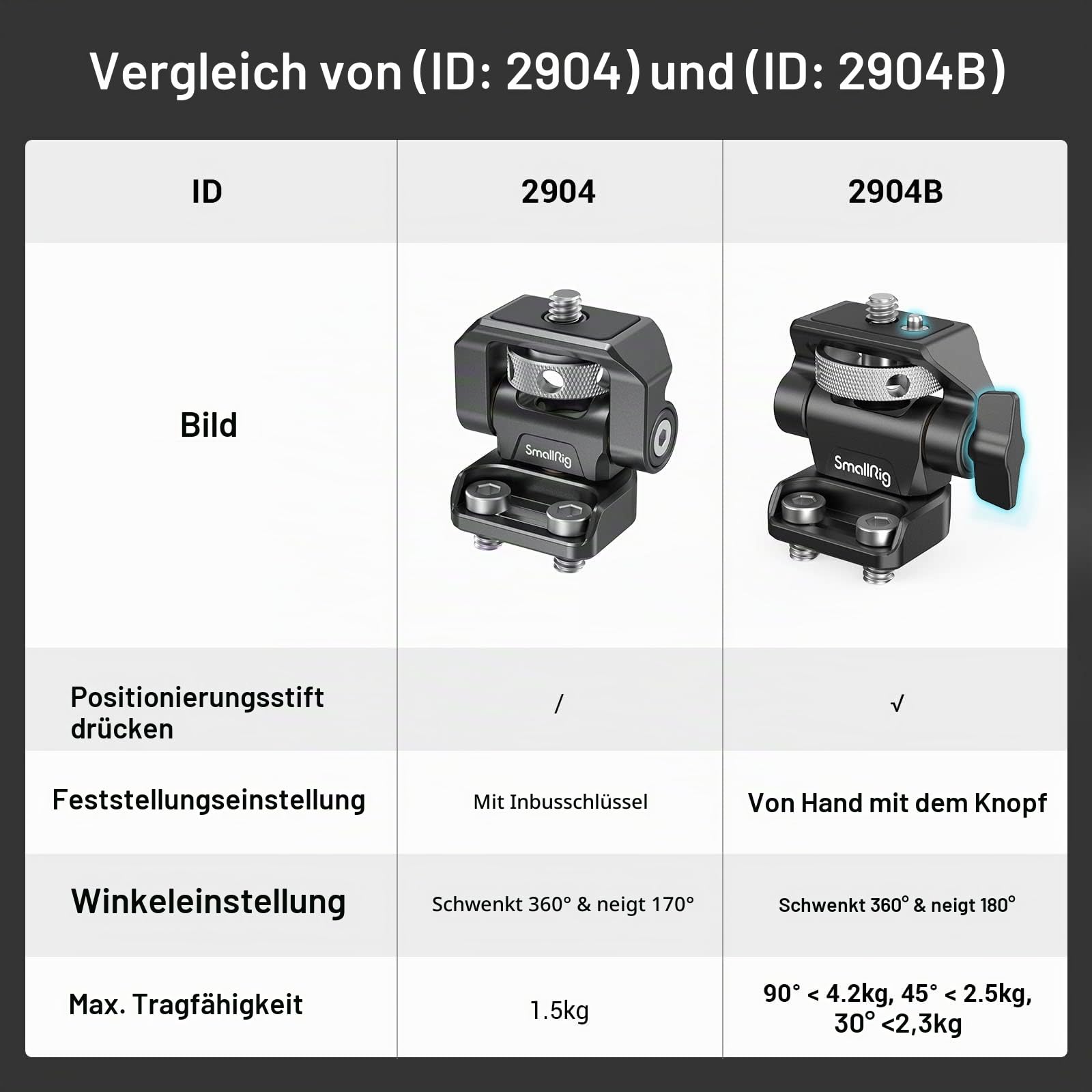 smallrig-2904b-kamera-monitor-halterung-f-r-5-und-7-monitore-360-schwenk-180-nei image 6