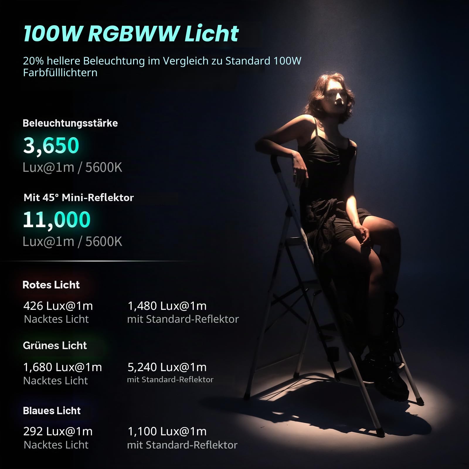 smallrig-rc-100c-rgbww-led-videoleuchte-100w-pro-tintenblau-5380 image 3