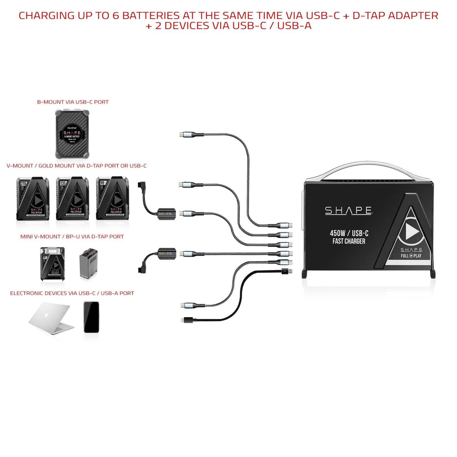shape-450w-usb-c-schnellladeger-t-kit-f-r-gold-v-b-mount image 3