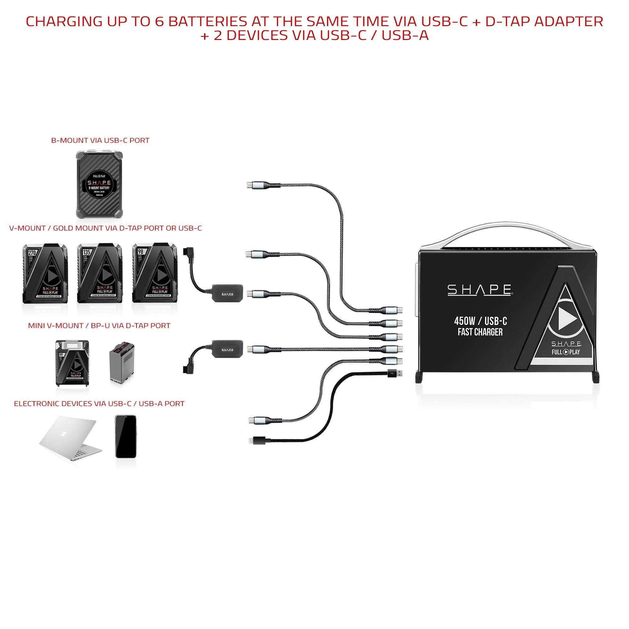 shape-d-tap-auf-usb-c-ladeadapter-100w-bidirektional image 3