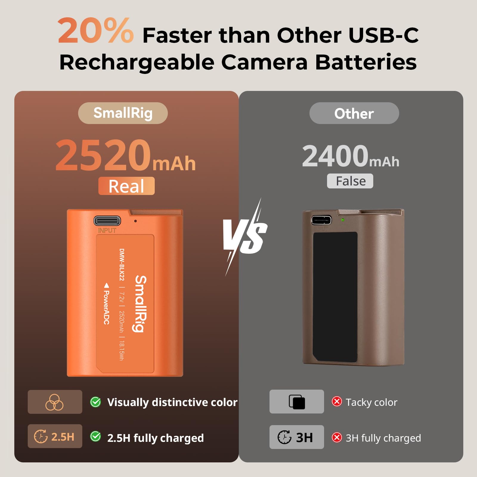 smallrig-4979-camera-battery-dmw-blk22-2520mah-usb-c-f-r-panasonic-lumix image 3
