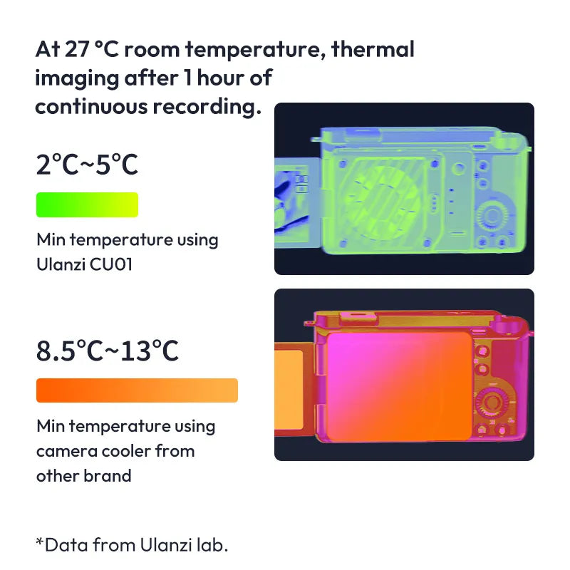 ulanzi-cu01-thermostatic-semiconductor-kamera-k-hler-kit image 6