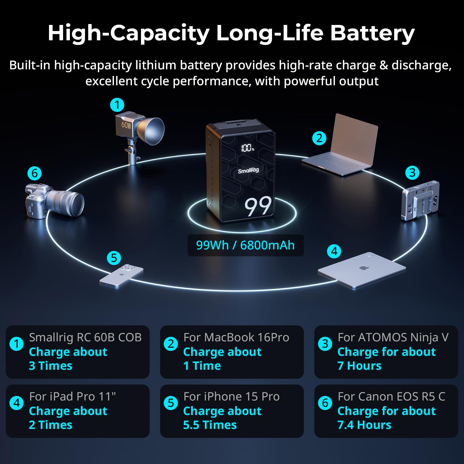 smallrig-vb99-se-v-mount-akku-99wh-6800mah-mit-pd-65w image 7
