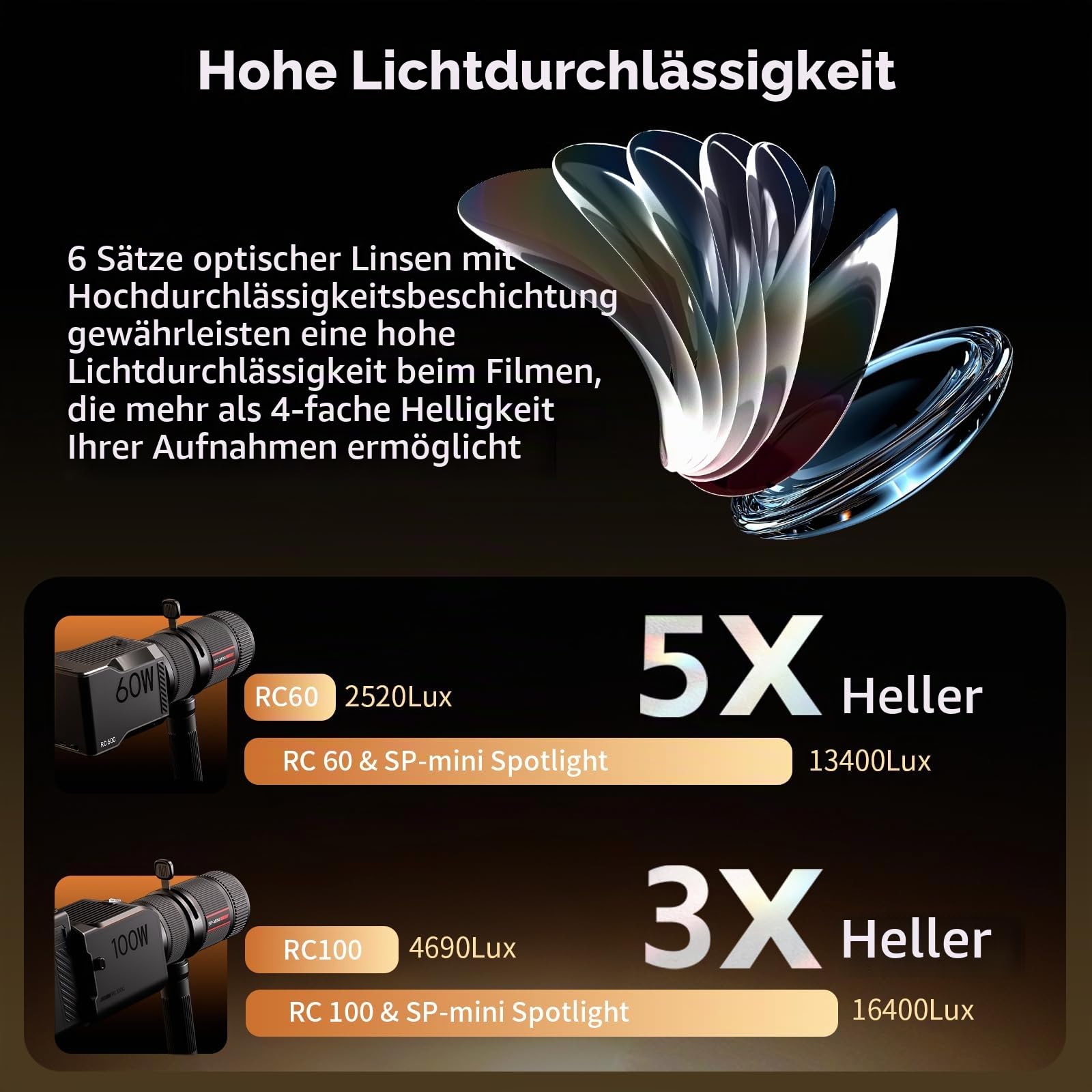 smallrig-sp-mini-spotlight-4939-optisches-snoot-kit-mit-gobo-halter-und-10-gobos image 3