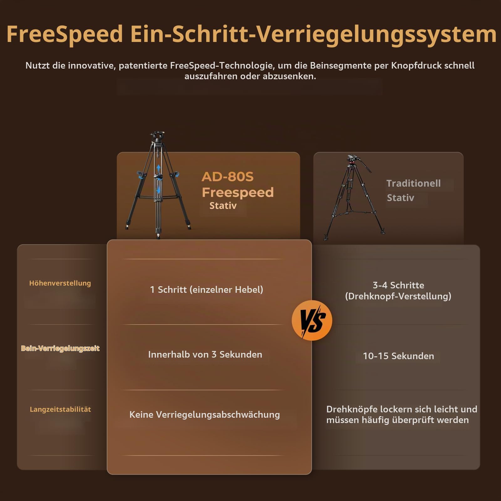 smallrig-ad-80s-5111-kohlefaser-videostativ-191cm-mit-fluidkopf image 3