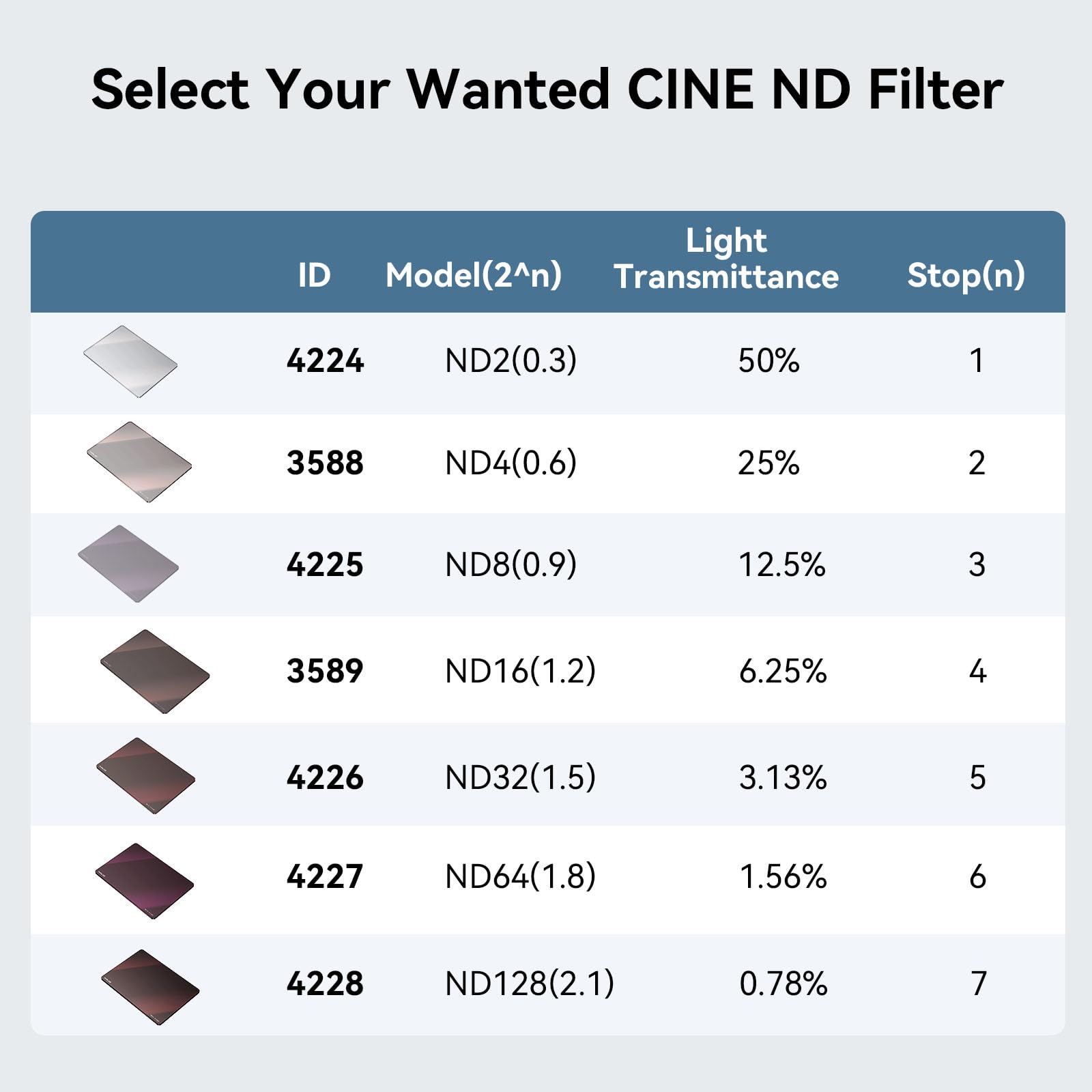 smallrig-4224-4x5-65-nd-0-3-filter-1-stop-aus-b270-glas image 8