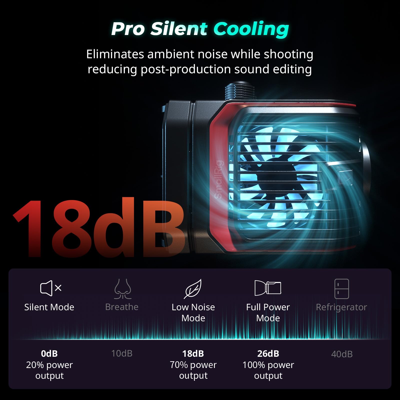 smallrig-rc-100c-rgbww-led-videoleuchte-100w-pro-tintenblau-5380 image 5