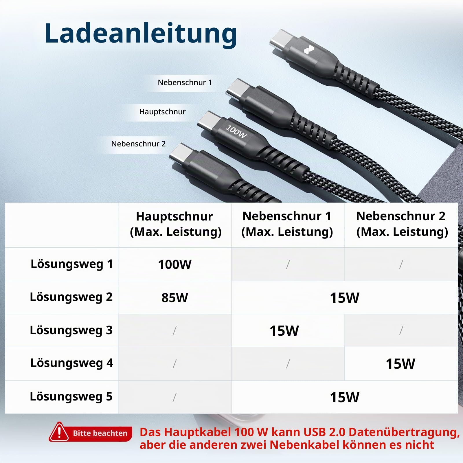 smallrig-5079-3-in-1-usb-c-ladekabel-100w-4-fu-mit-3x-typ-c image 6
